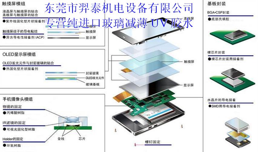 玻璃减薄专用UV胶水